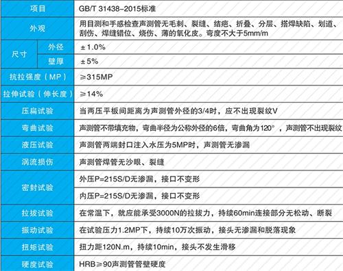 平遥钳压式声测管供应性能特点